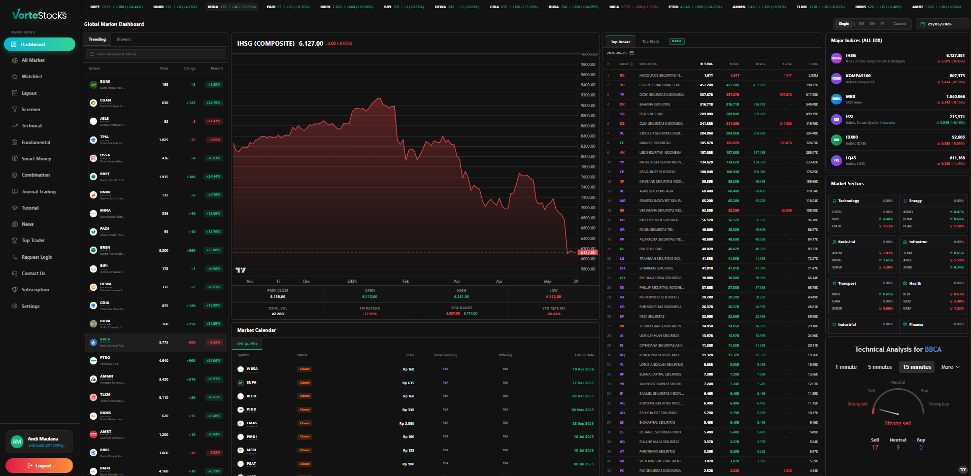 Main Dashboard Mockup